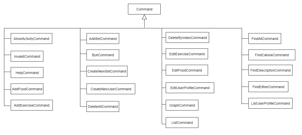 Command_Component
