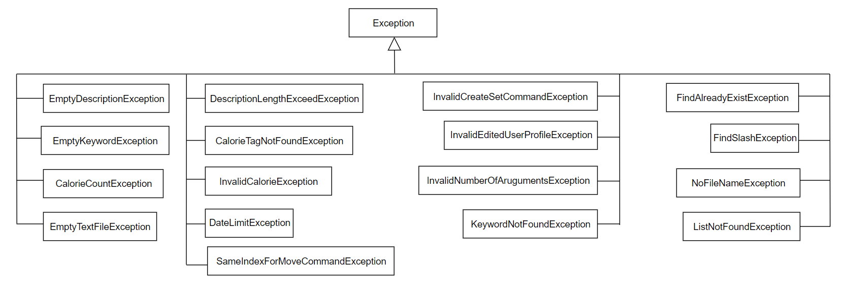 Exception_Component