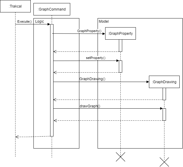 Graph_Sequence_Diagram