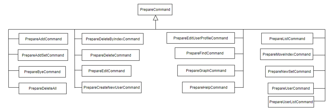 Prepare_Component