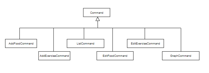 Object_Diagram_Of_Command