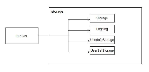 Storage_Component