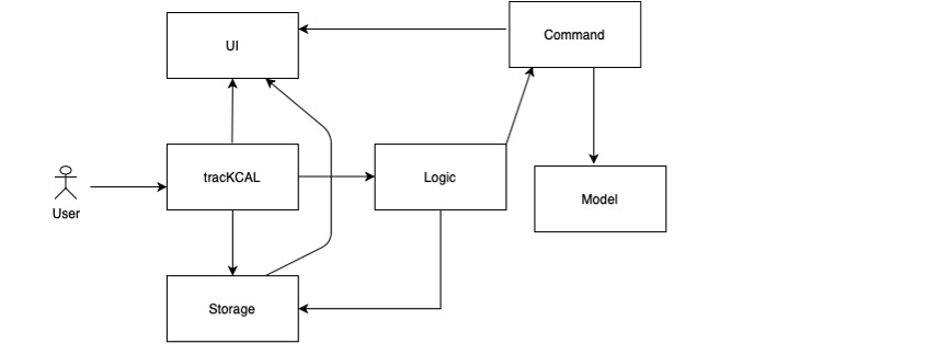 ArchitectureDiagram