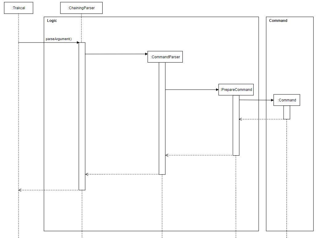 Chain_Command