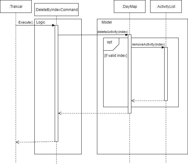 Delete_Sequence_Diagram