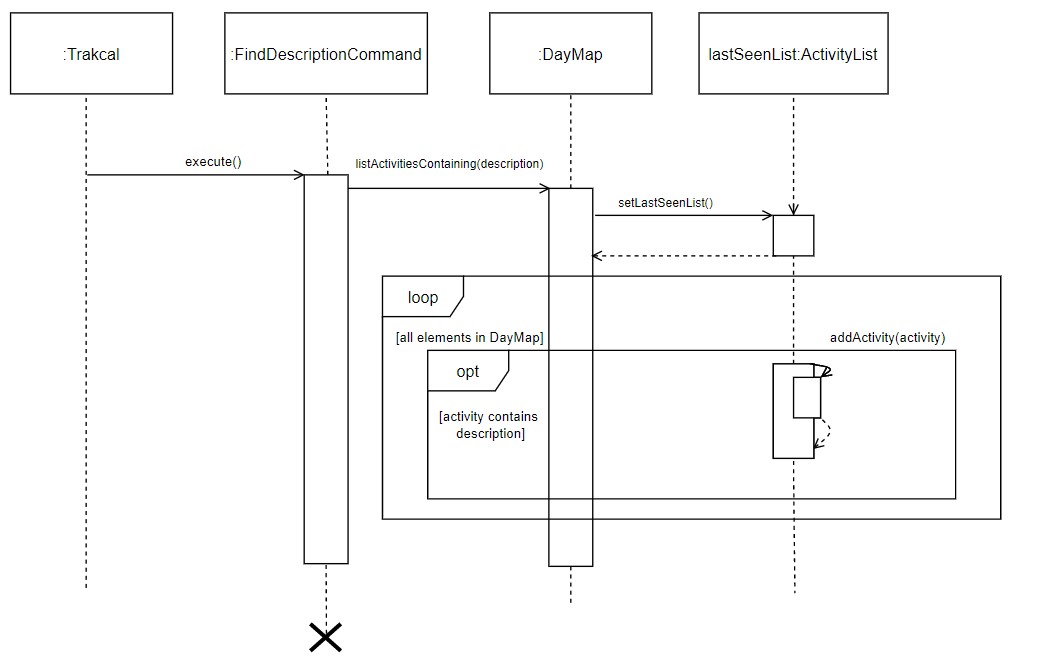 Find Sequence Diagram