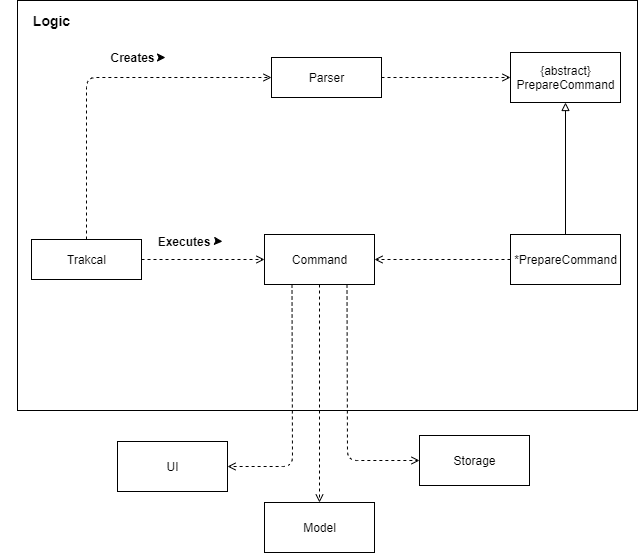 Logic Component