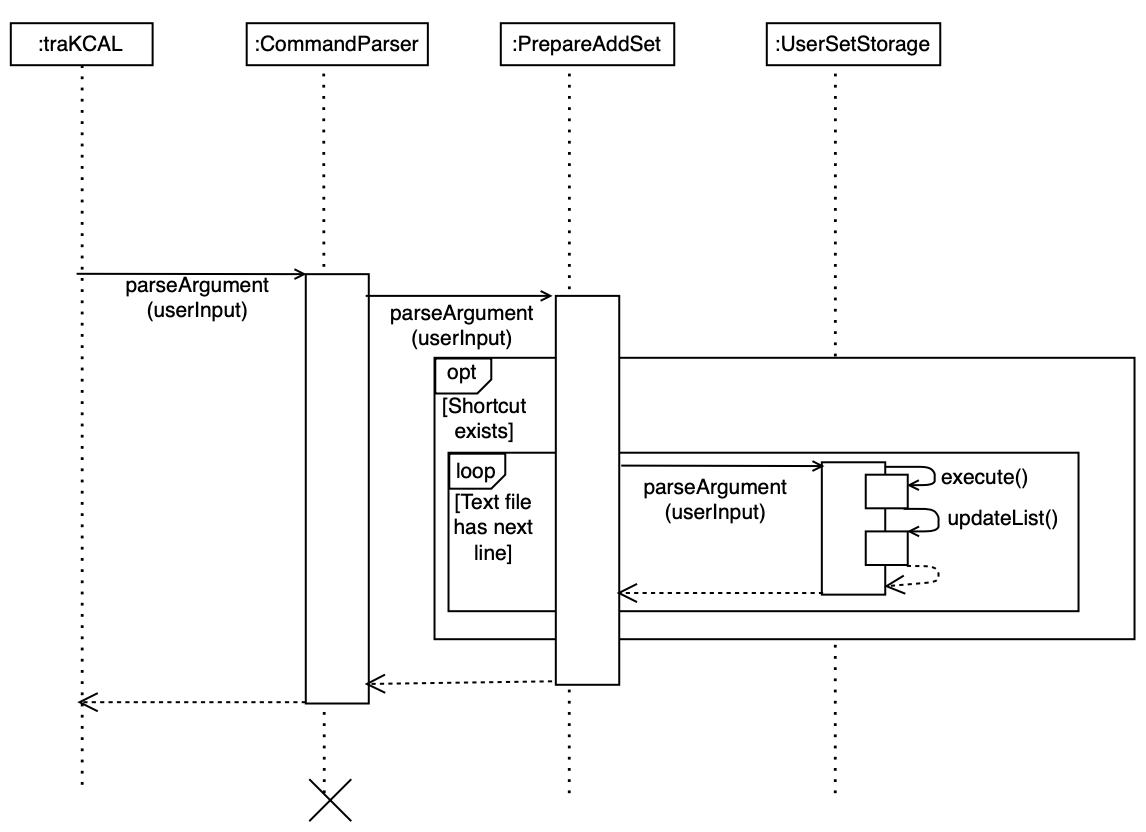 addSetFeature