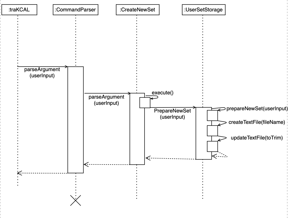 createSetFeature