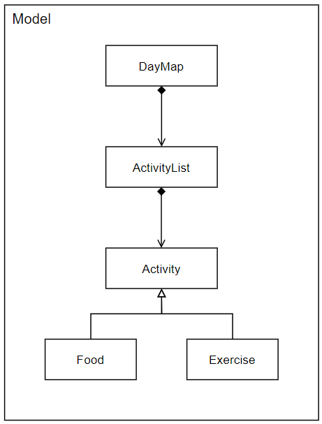 Model_Component