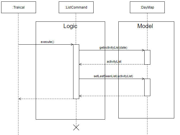 Listing feature for find and list commands