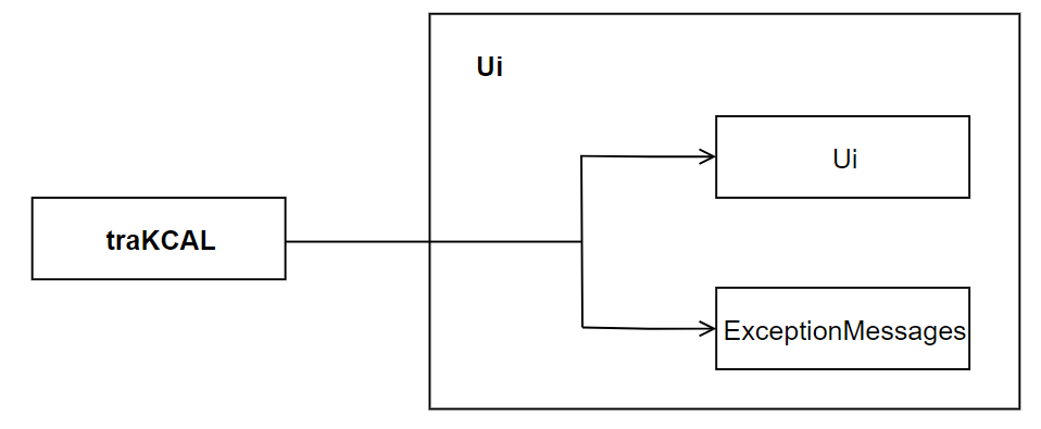 Ui Component